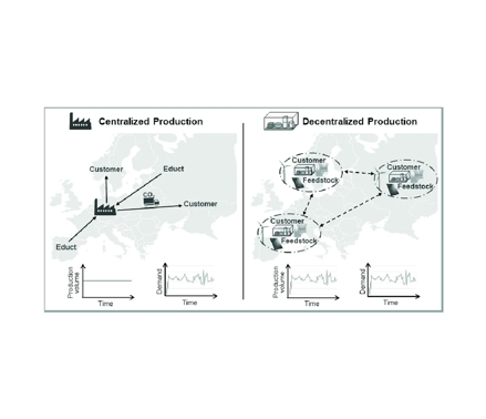 illustration of centralised vs decentralised production concept